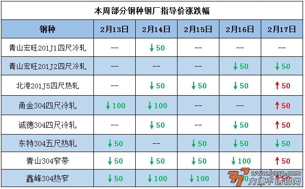 不锈钢装饰行情